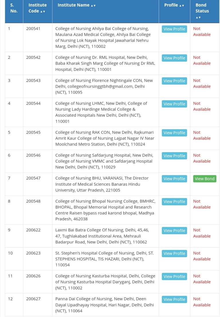 MCC NEET 2022 BSC NURSING COUNSELING SCHEDULE, COLLEGES LIST, NEET CUT ...