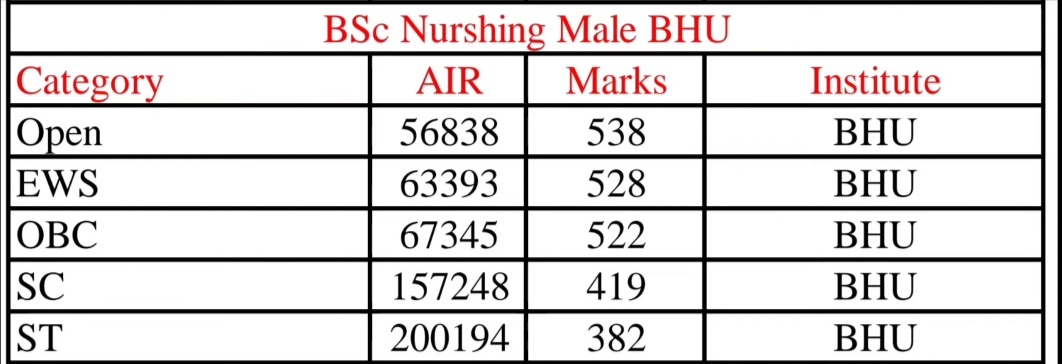 MCC NEET MBBS BDS BSC NURSING COUNSELING 2022-23 | COMPLETE CUT OFF ...