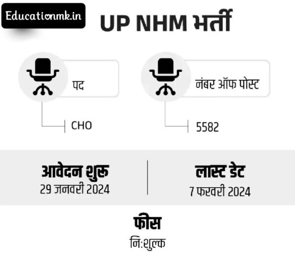 Up NHM Community health officer (CHO) Recruitment 2024 | 5500+ Vacancies apply now|All details here